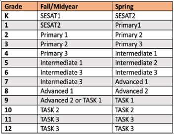 sat10 test